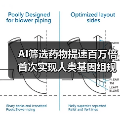 AI筛选药物提速百万倍 首次实现人类基因组规模的全面筛选(图4) AI筛选药物提速百万倍 首次实现人类基因组规模的全面筛选(图4)