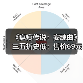 《瘟疫传说:安魂曲》三五折史低:售价69元 活动截至1月20日(图2) 《瘟疫传说:安魂曲》三五折史低:售价69元 活动截至1月20日(图2)