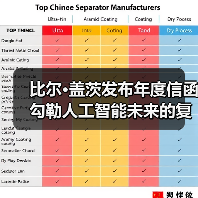比尔·盖茨发布年度信函 勾勒人工智能未来的复杂图景(图3) 比尔·盖茨发布年度信函 勾勒人工智能未来的复杂图景(图3)