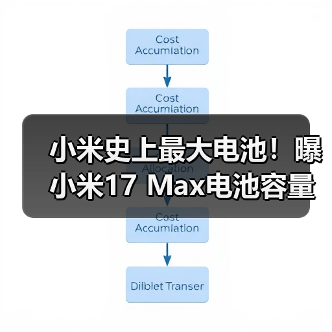 小米史上最大电池!曝小米17 Max电池容量达8000mAh(图2) 小米史上最大电池!曝小米17 Max电池容量达8000mAh(图2)