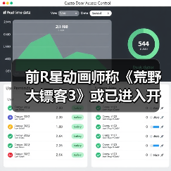 前R星动画师称《荒野大镖客3》或已进入开发阶段了(图4) 前R星动画师称《荒野大镖客3》或已进入开发阶段了(图4)