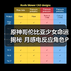 原神哥伦比亚少女命运揭秘 月感电反应角色PV全解析(图2) 原神哥伦比亚少女命运揭秘 月感电反应角色PV全解析(图2)