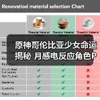 原神哥伦比亚少女命运揭秘 月感电反应角色PV全解析(图1) 原神哥伦比亚少女命运揭秘 月感电反应角色PV全解析(图1)