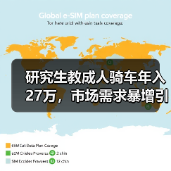 研究生教成人骑车年入27万,市场需求暴增引热议(图4) 研究生教成人骑车年入27万,市场需求暴增引热议(图4)