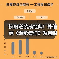 校服逆袭成经典!朴信惠《继承者们》为何封神?(图4) 校服逆袭成经典!朴信惠《继承者们》为何封神?(图4)