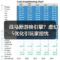战马新游换引擎？虚幻5优化引玩家担忧（图3）