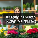 用户激增173%却收入仅微增1.6% 为何游戏平台增长矛盾凸显？