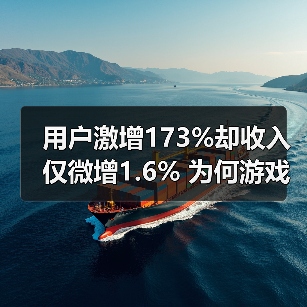 用户激增173%却收入仅微增1.6% 为何游戏平台增长矛盾凸显？（图2）