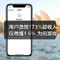 用户激增173%却收入仅微增1.6% 为何游戏平台增长矛盾凸显？（图4）