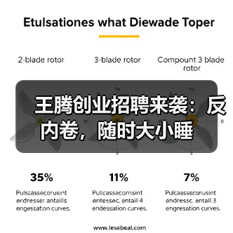 王腾创业招聘来袭：反内卷，随时大小睡