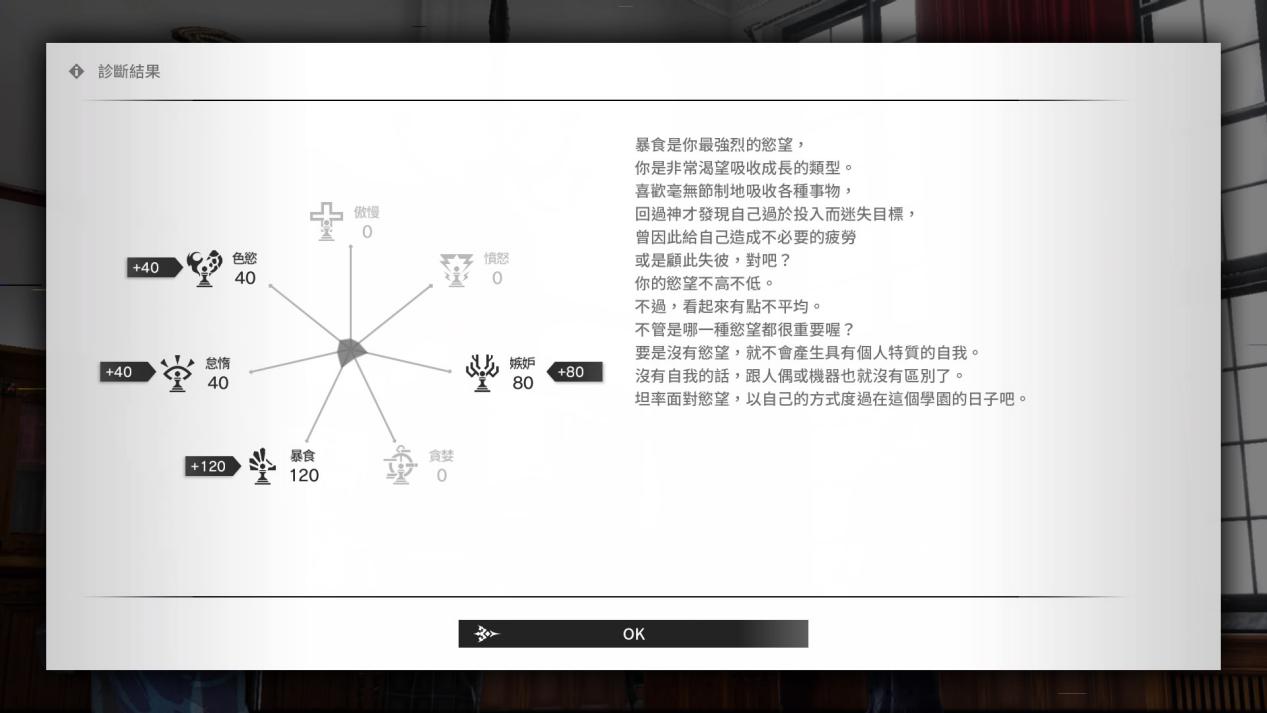 《罪恶王权》评测：晦涩复古，却极易上头