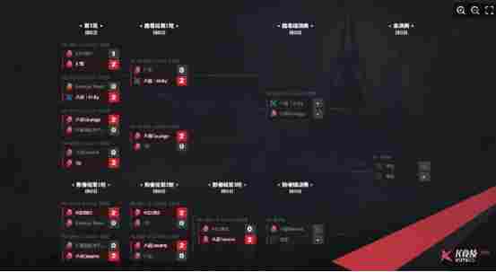 诸神黄昏与新王崛起！KK官方对战平台CS1.6传奇联赛淘汰赛燃擎开战，双加时史诗战役载入史册！